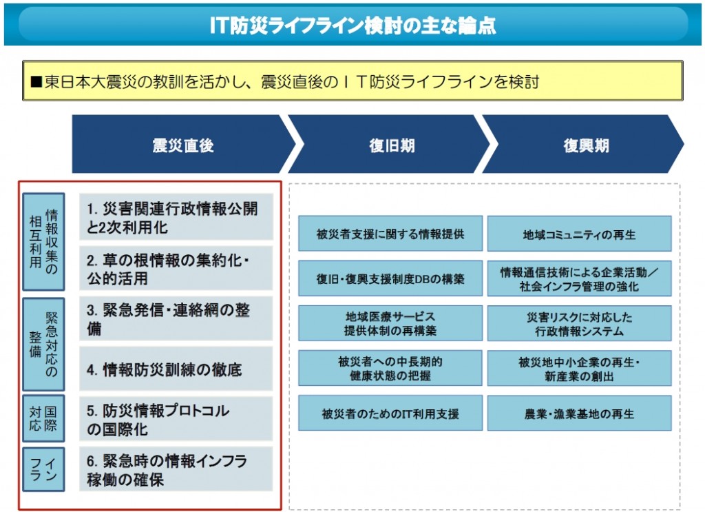 itbousai-2