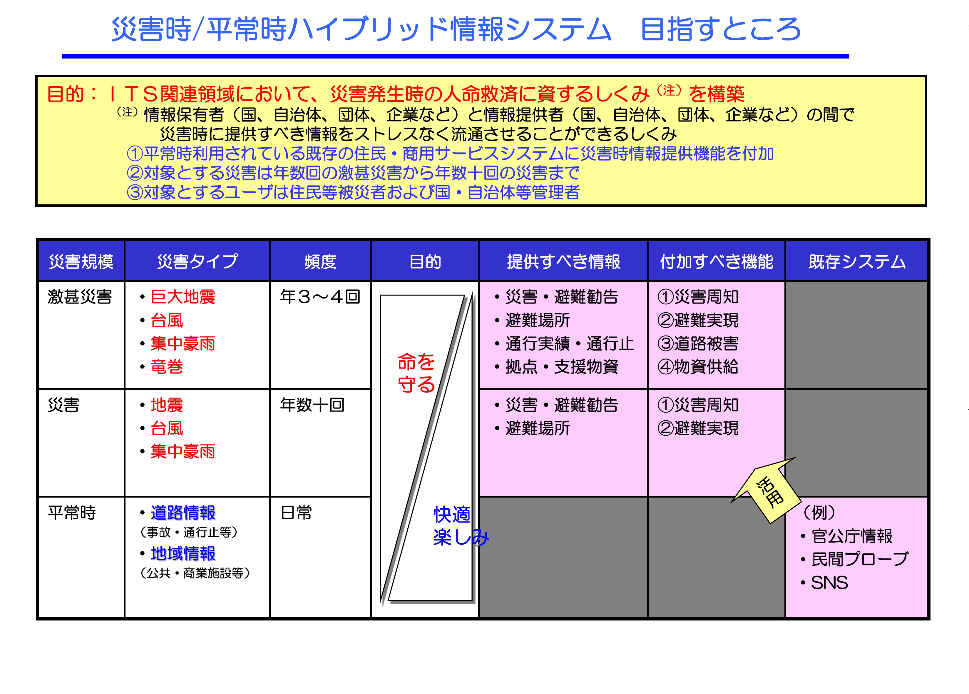 災害時_平常時ハイブリッド情報システム委員会7jpg