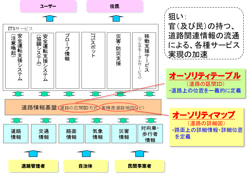 Final report_RoadinfoCom_1