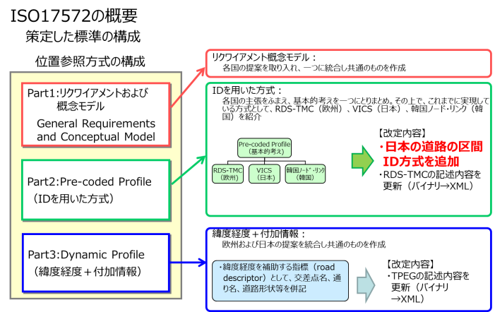 Final report_RoadinfoCom_8