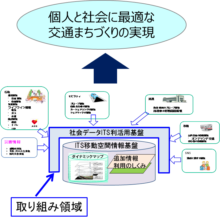 図_社会基盤データ利活用検討委員会