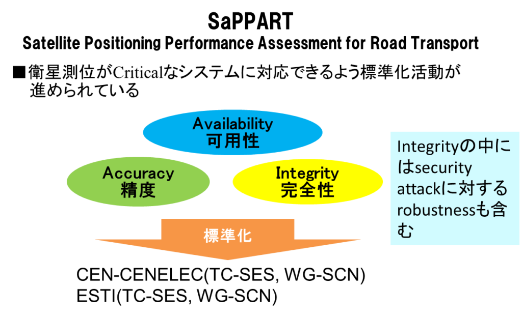 図2_準天頂衛星・マルチGNSS利活用委員会2016